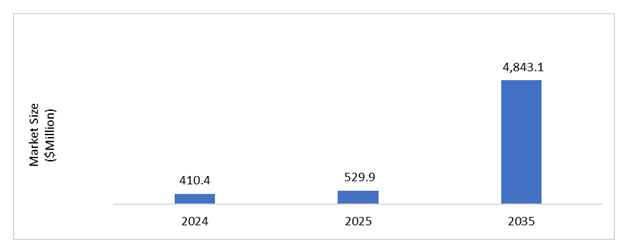 AI in Antibody Discovery Market